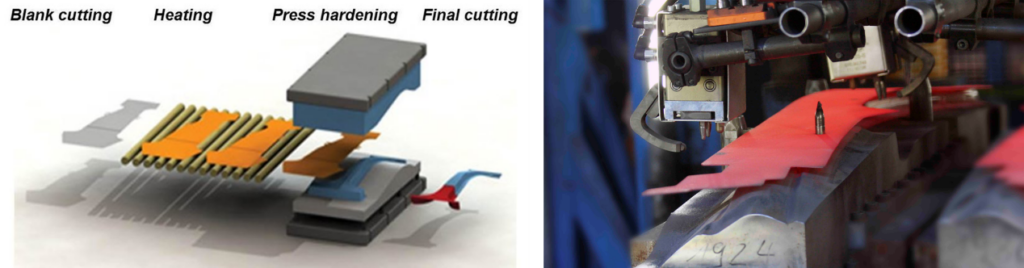 Scheme of press hardening process and an example of locating a component inside the for the press hardening process