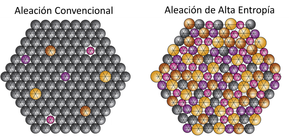 Conceptual Illustration of High-Entropy Alloys