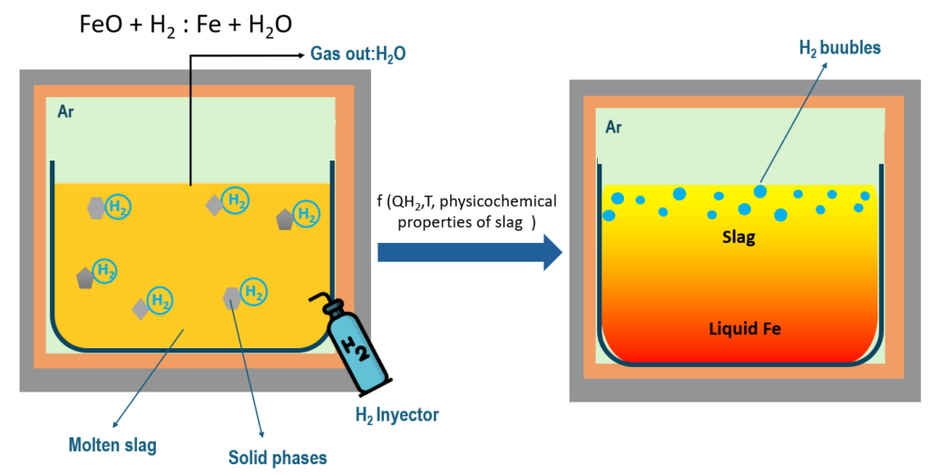 Schematics of the experimental approach